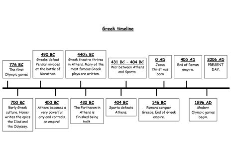 timeline of greek rulers.